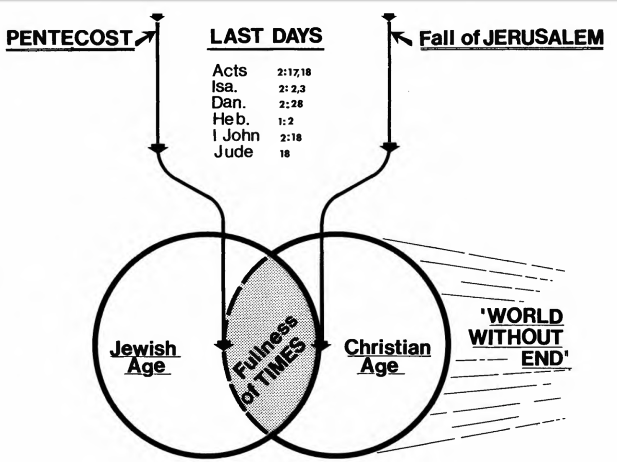 Er det sant at Jesus kommer snart? Til&nbsp;oss?